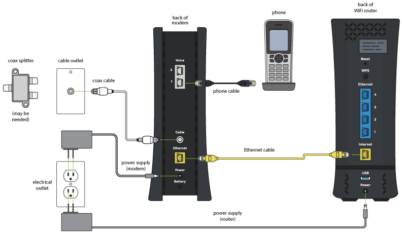 How to reset spectrum router