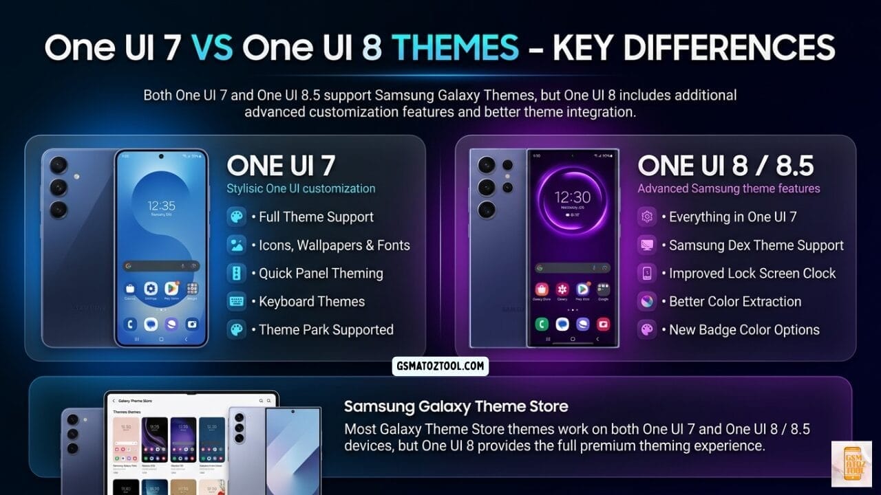 Best one ui themes for samsung galaxy (2026) – free & paid 6 One ui 7 vs one ui 8 themes key differences infographic - comparing full theme support icons wallpapers fonts quick panel theming keyboard themes theme park in one ui 7 versus samsung dex theme support improved lock screen clock better color extraction new badge color options in one ui 8 and 8. 5